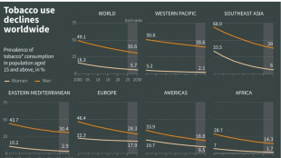 Panama to host anti-tobacco talks as industry courts new, younger smokers