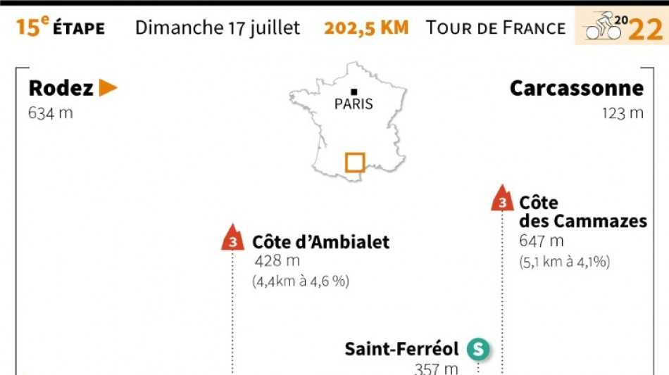 L'&eacute;tape de dimanche du Tour: dans la chaleur du Midi

&nbsp;