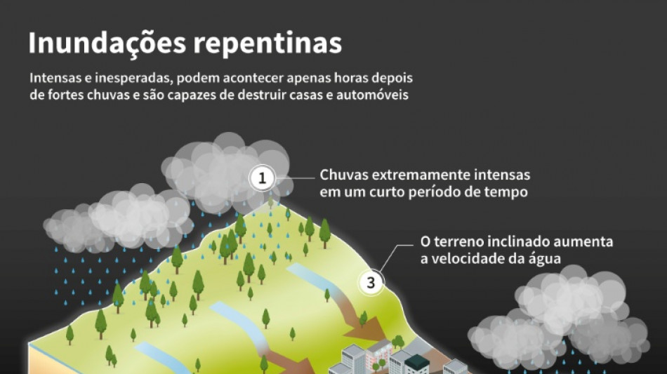 Enchentes deixam 2 mortos em Nova Jersey; EUA se prepara para mais chuvas