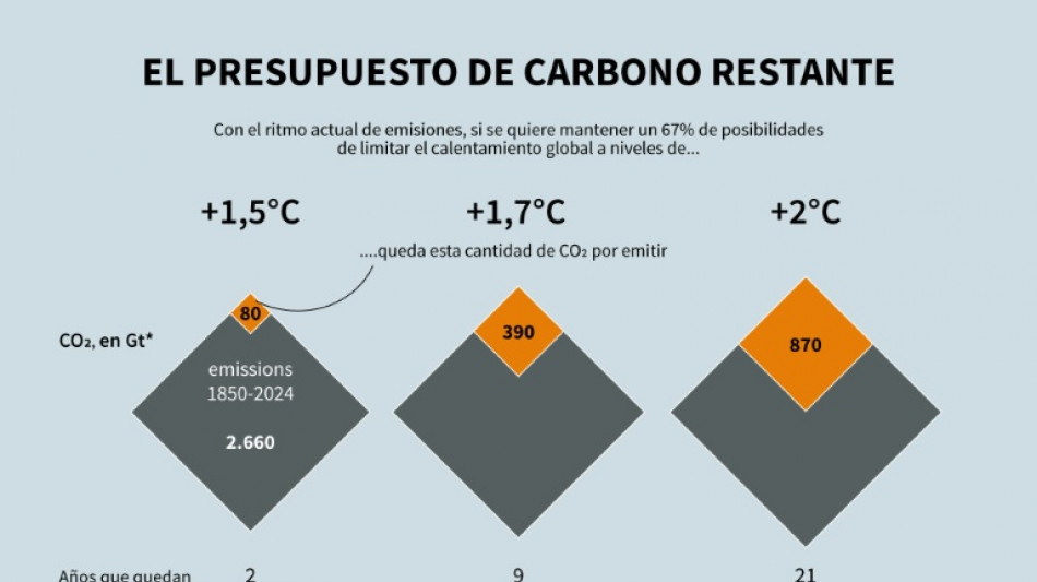 Diez indicadores climáticos clave llevan un "rumbo equivocado", alertan científicos