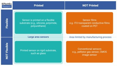 IDTechEx radar technology benchmarking