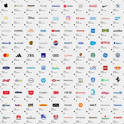 Interbrand’s Best Global Brands 2023 Interbrand’s Best Global Brands 2023